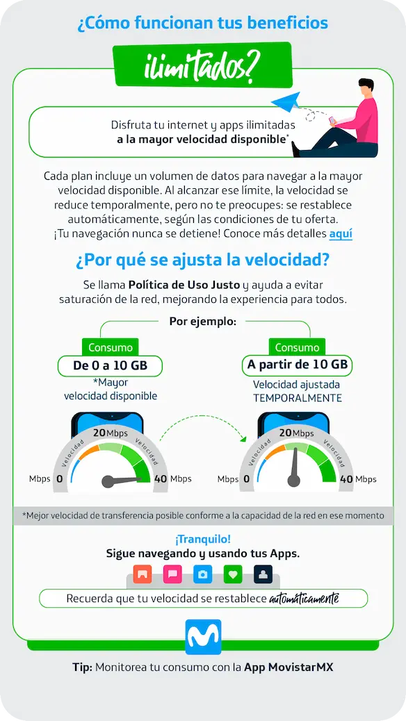 Política de Uso Justo